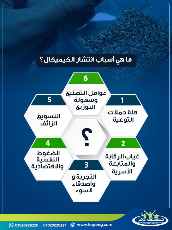 ما هي أسباب انتشار الكيميكال؟