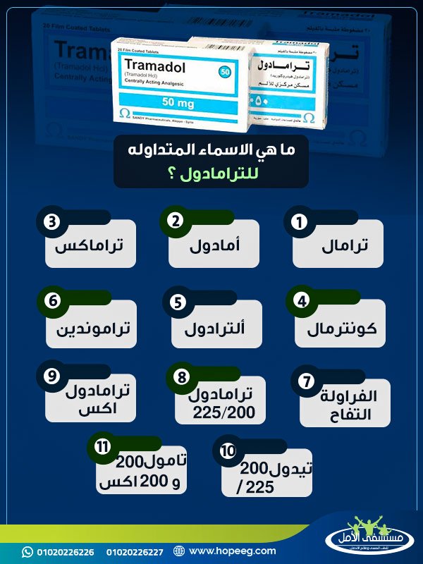ما هي الاسماء المتداوله للترامادول ؟
