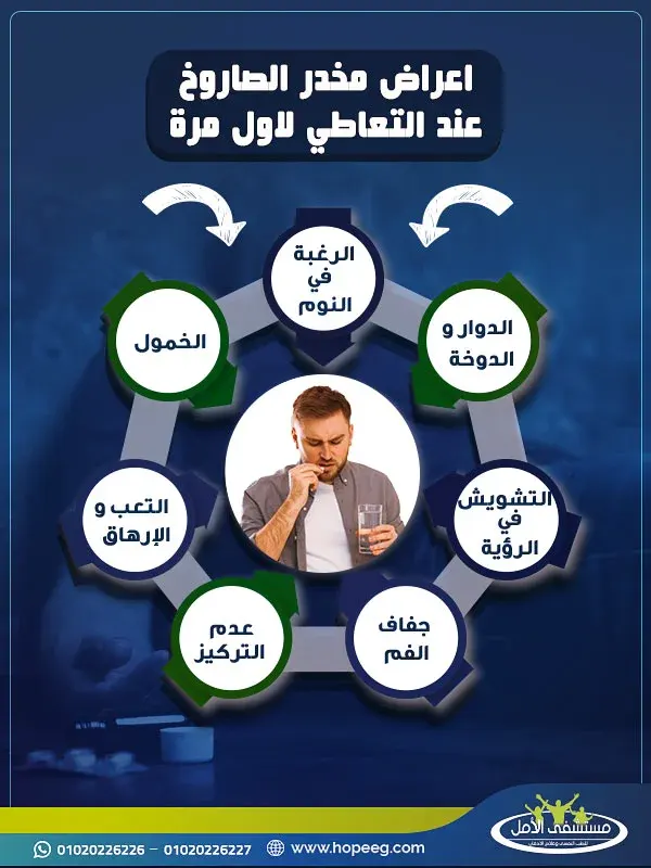أعراض مخدر الصاروخ