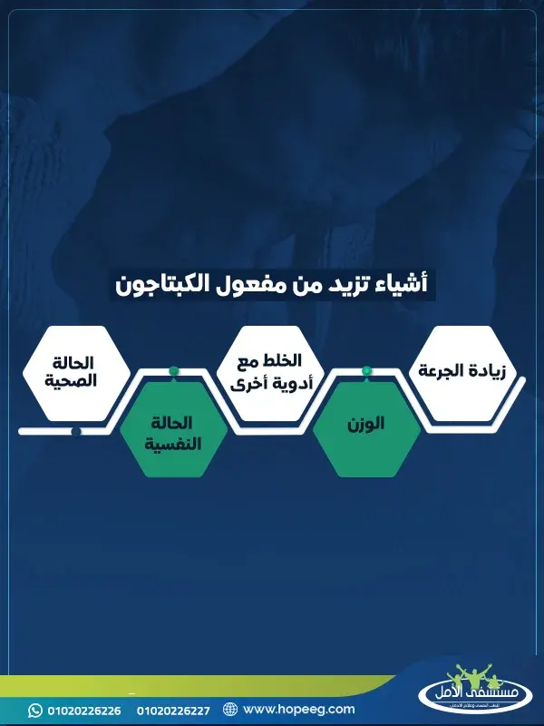 أشياء تزيد من مفعول الكبتاجون