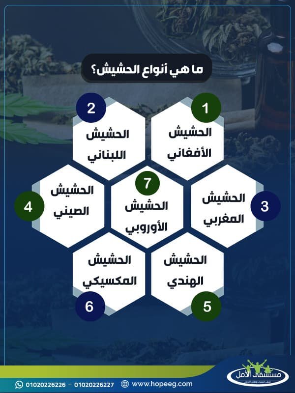 ما هي أنواع الحشيش؟