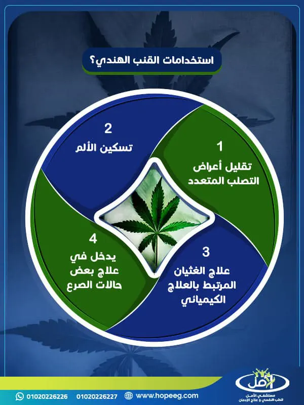 ما هي استخدامات القنب الهندي؟