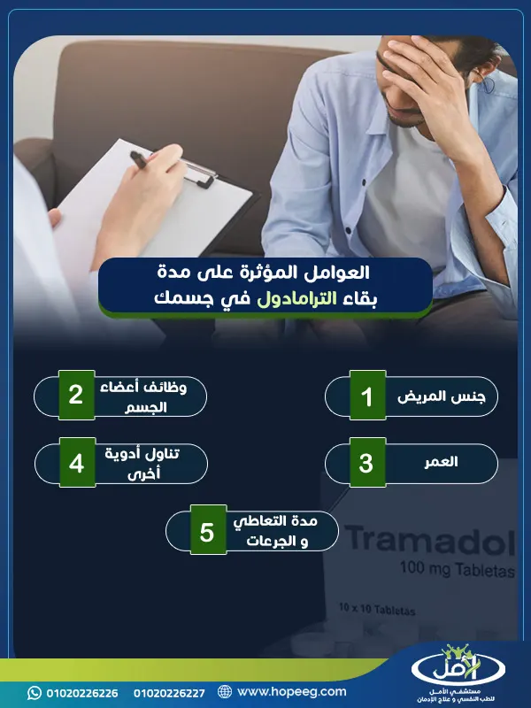 العوامل المؤثرة على مدة بقاء الترامادول في جسمك